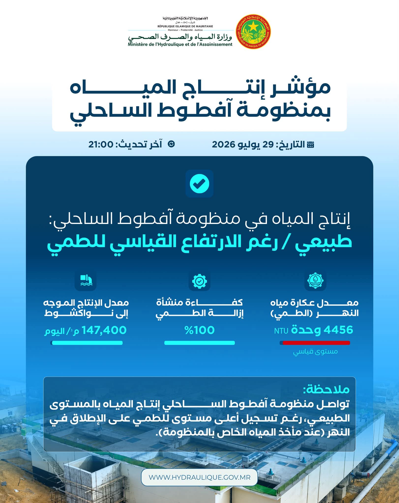 وزارة المياه: إنتاج مياه نواكشوط مستقر رغم تسجيل أعلى مستوى للطمي في تاريخ منظومة آفطوط الساحلي